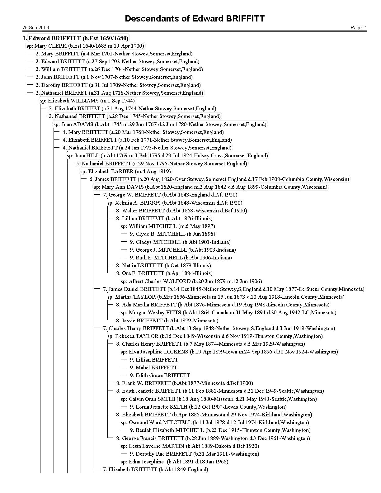 Descendancy Chart